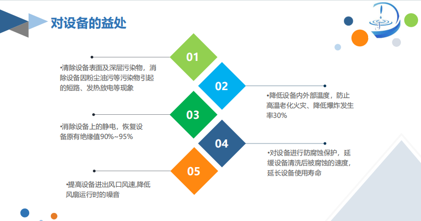 对设备的益处.png